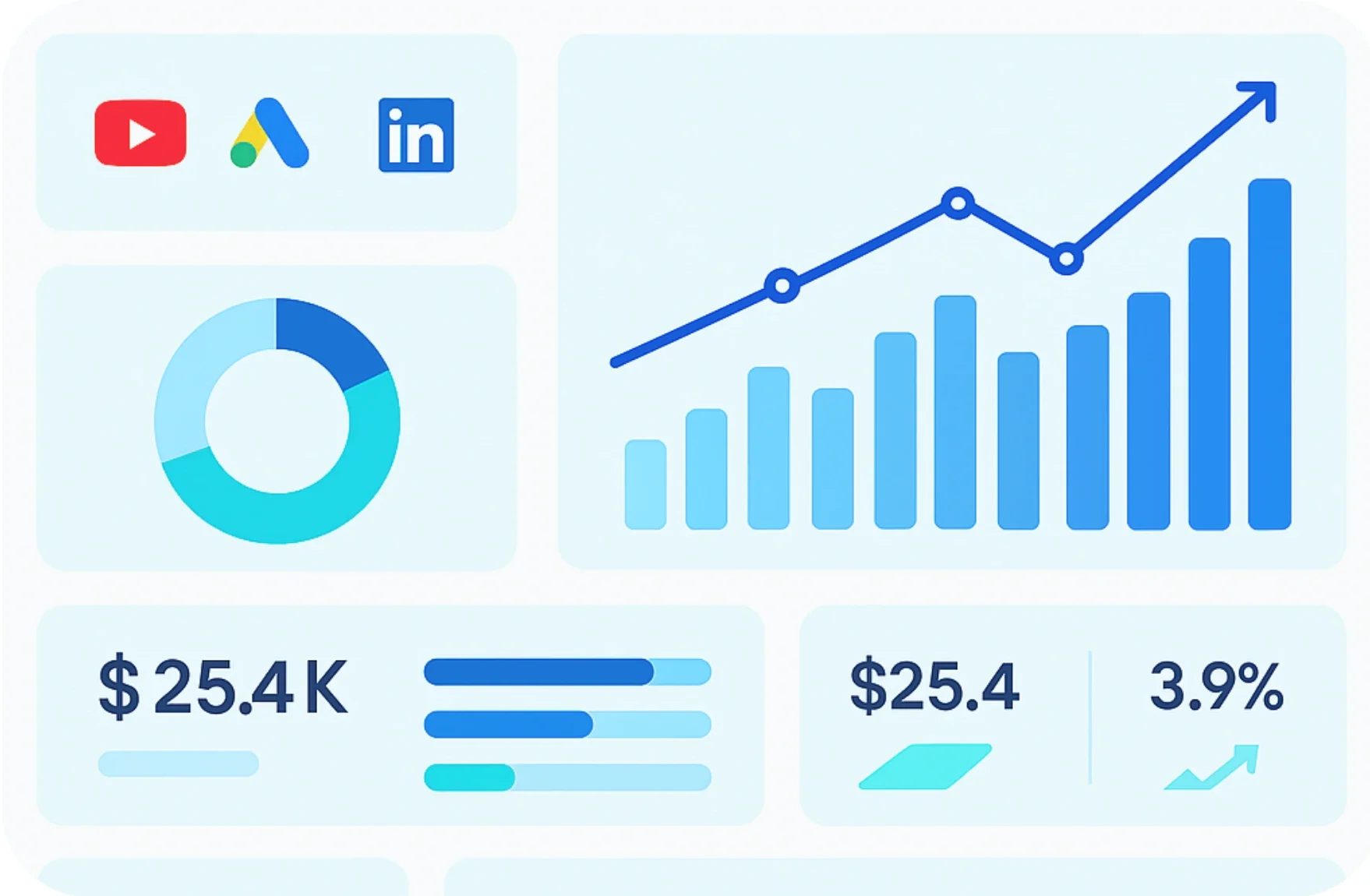 Campaign execution managed by senior consultants