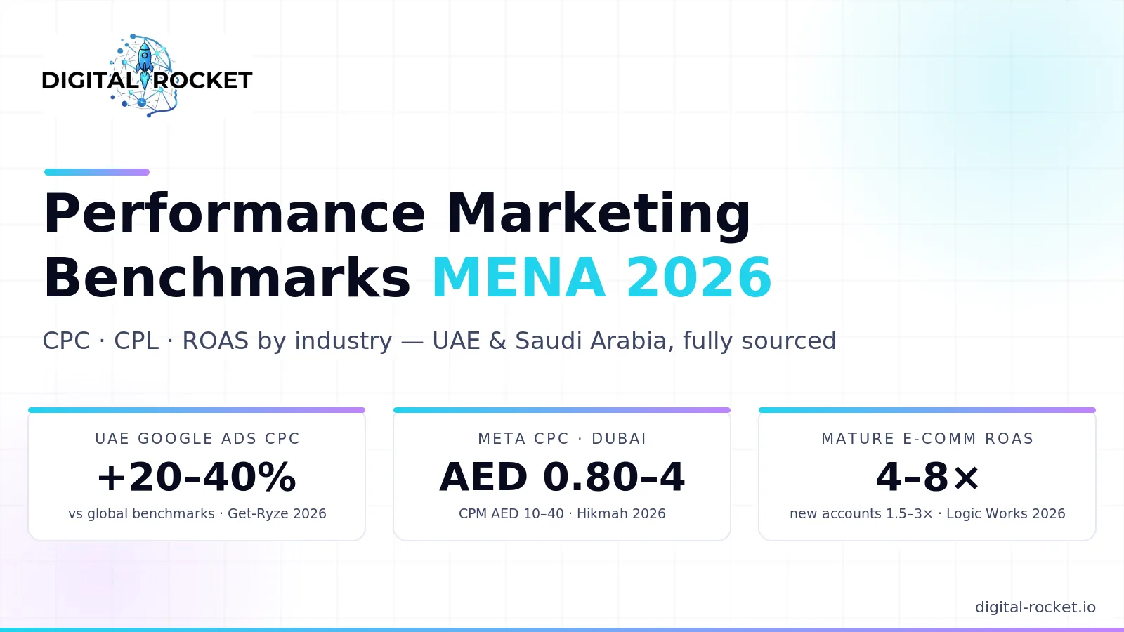 MENA performance marketing benchmarks 2026